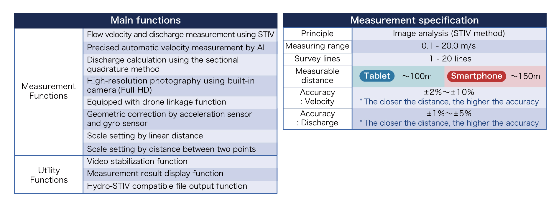 Main Functions