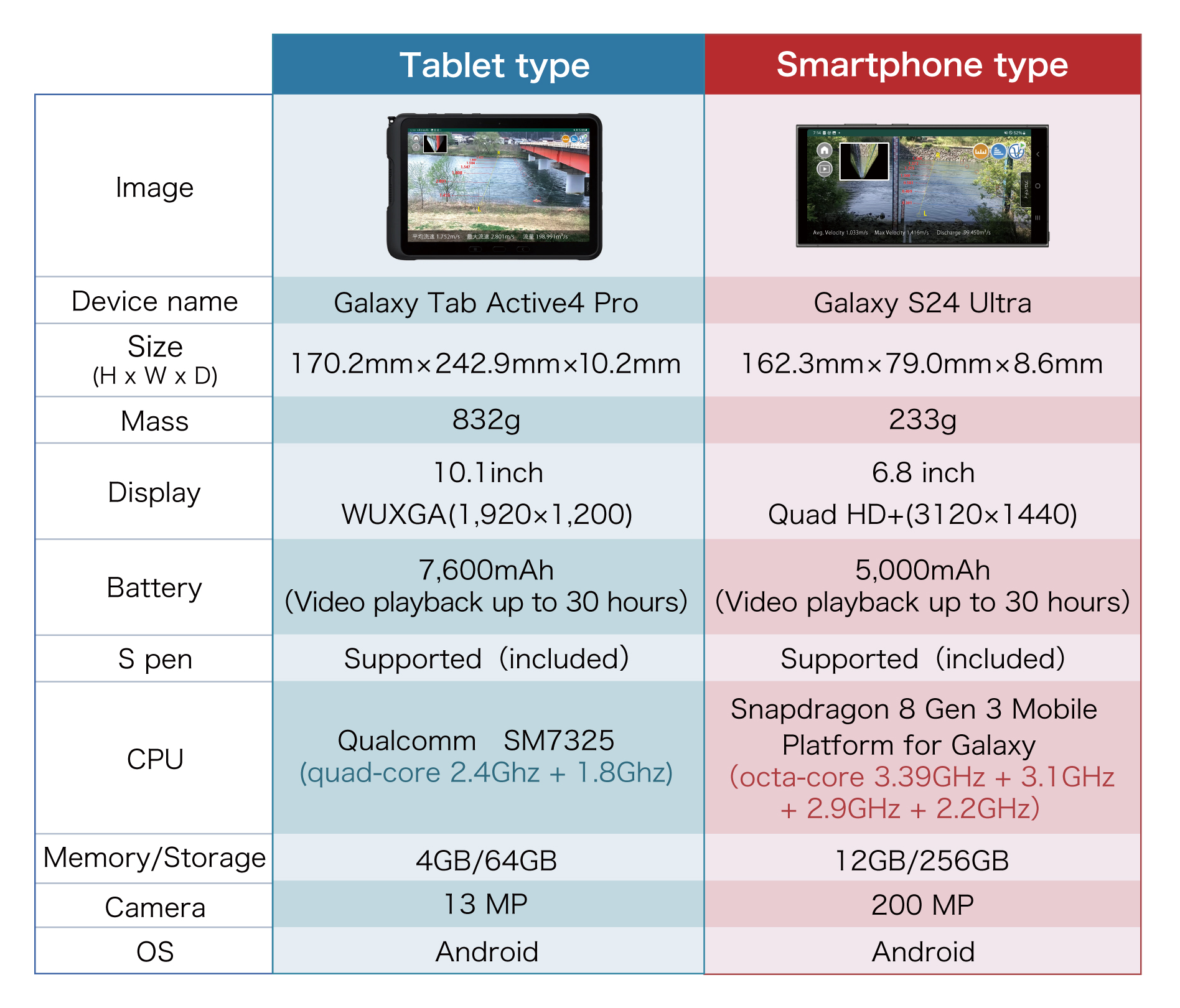 Device Specifications