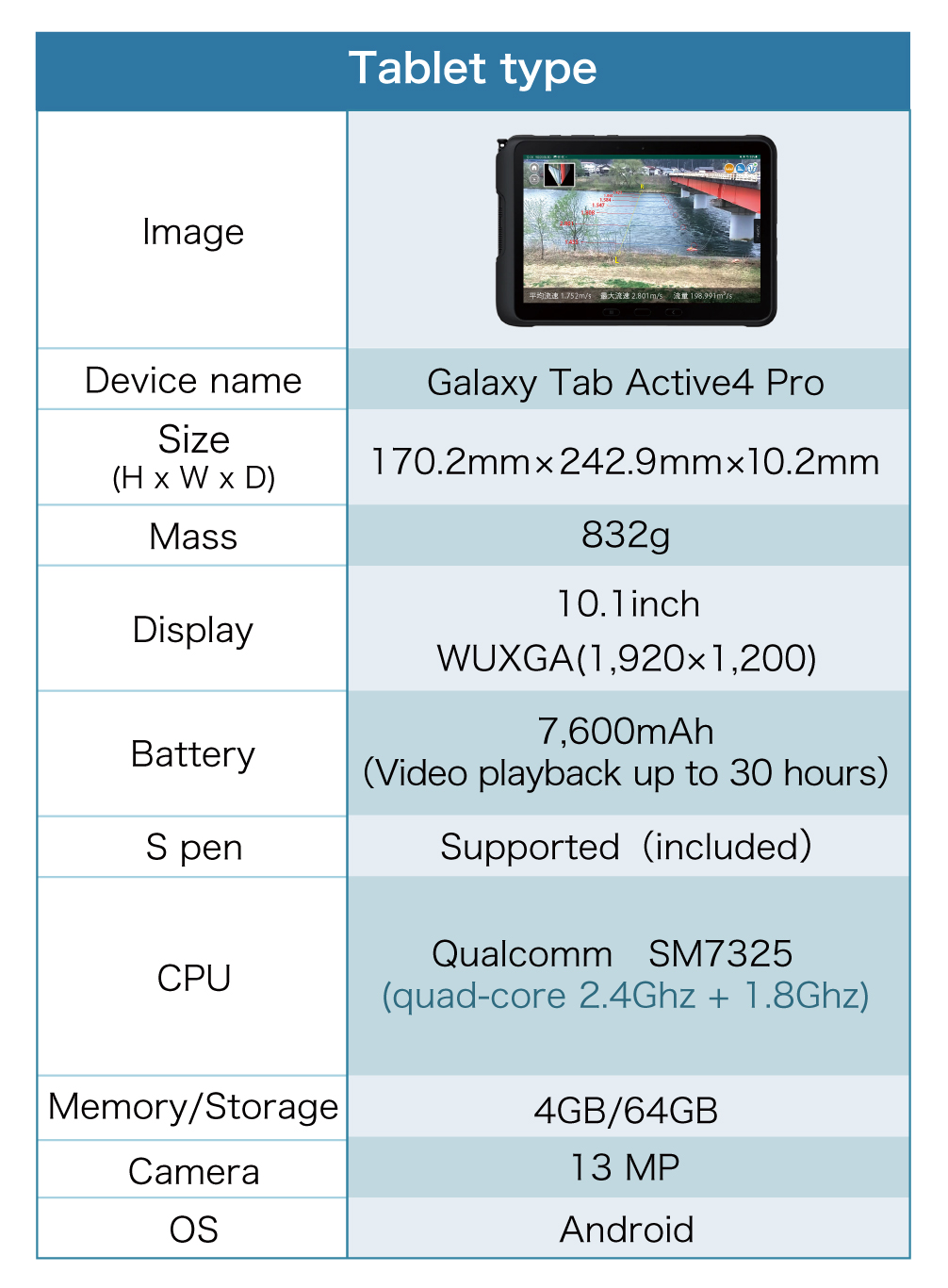 Device Specifications