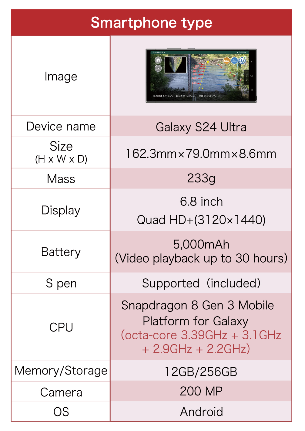 Device Specifications