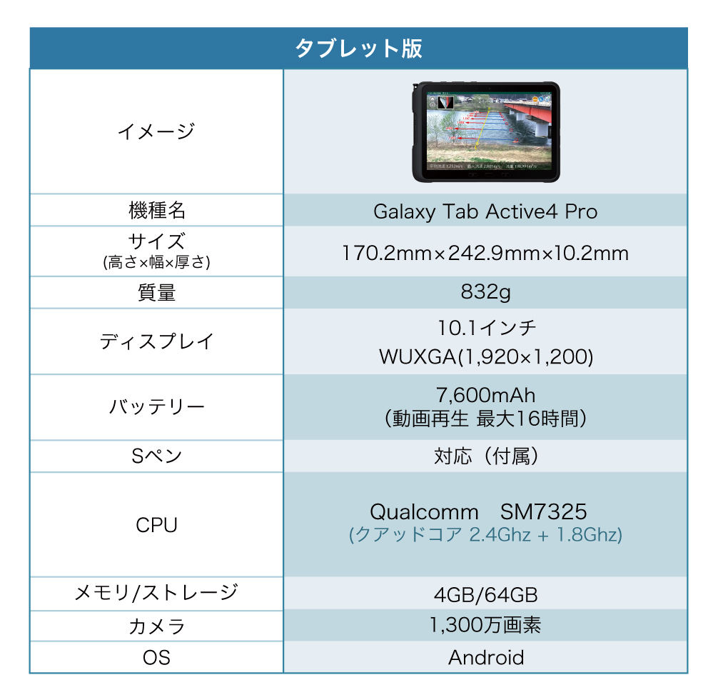 モバイル端末仕様