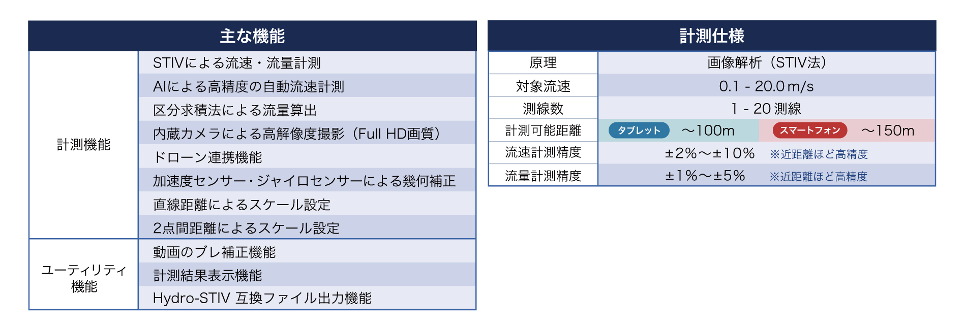 主な機能